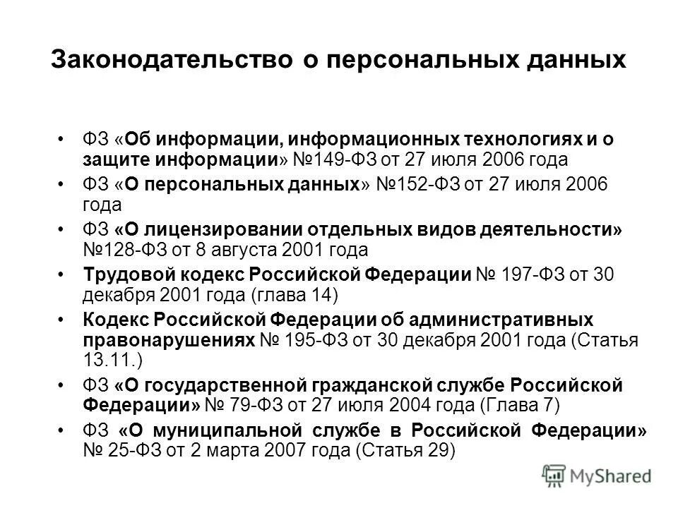 Карта без персональных данных. Карта без персональных данных