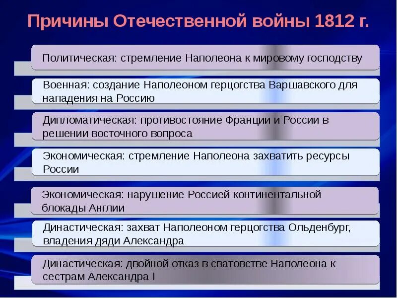 Причины войны 1812 года между россией