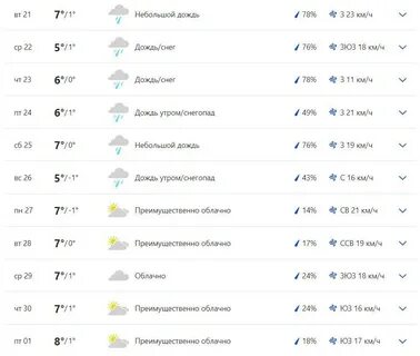 Прогноз на 14 дней искитим