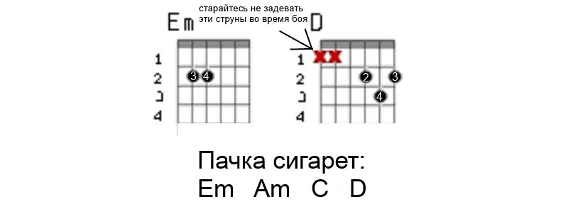 Пачка сигарет цой на гитаре для начинающих. Бой 6 гитара 6 струн. Бой на гитаре схемы. Гитарные бои схемы. Бои на гитаре схемы с аккордами.