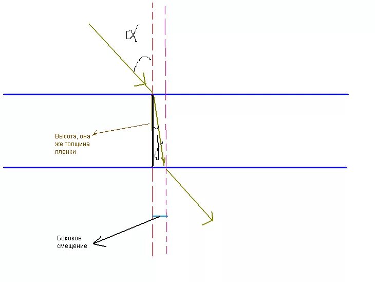 Боковое смещение луча. Пооскопаралельный слот. Построение изображения в плоскопараллельной пластине. Плоскопараллельная стеклянная пластина. Свет переходит из глицерина в воду