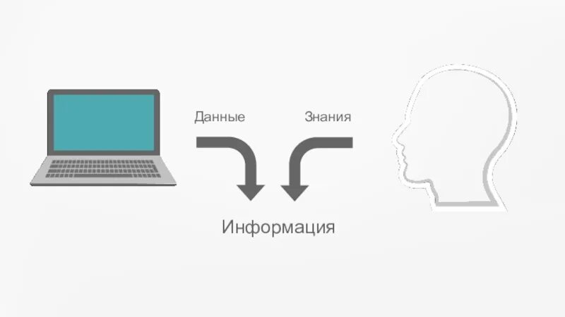 Отличие знания от информации. Данные и информация. Данные информация знания. Информация – это данные, сведения, знания. Данные и знания в информатике.