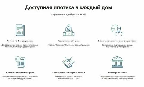 Сколько времени занимает одобрение ипотеки