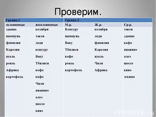 Род имен существительных Колибри. Колибри определить род существительного. Определите род имен существительных Колибри. Несклоняемые женские фамилии. Радио род слова