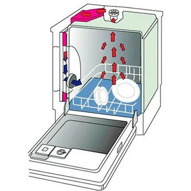 Вентиляционные отверстие ПММ. Конструкция посудомоечной машины. Вентиляция посудомоечной машины. Строение посудомоечной машины.