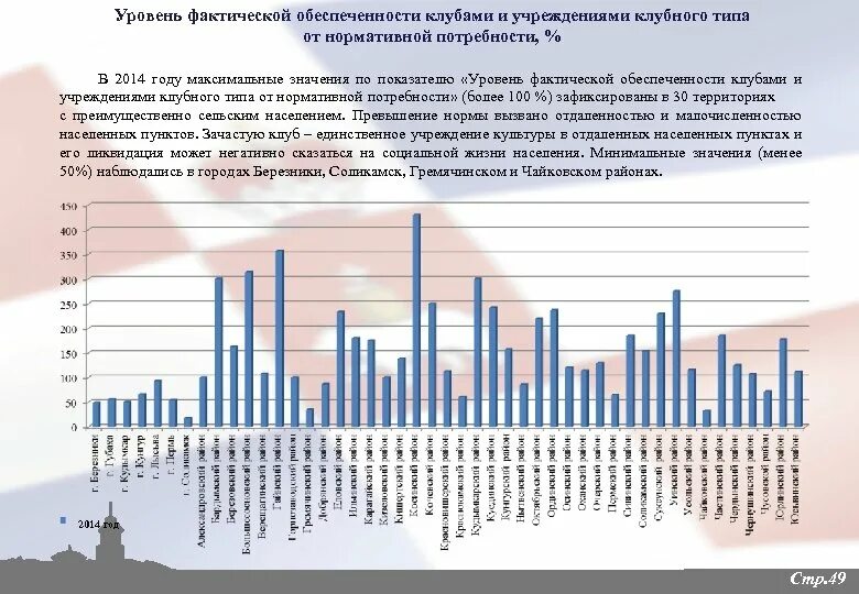 Уровень фактической обеспеченности. Фактическая обеспеченность потребности. как считается уровень реальной обеспеченности населения. статистика посещения учреждений клубного типа в челябинской области. количество труднодоступных населенных пунктов.