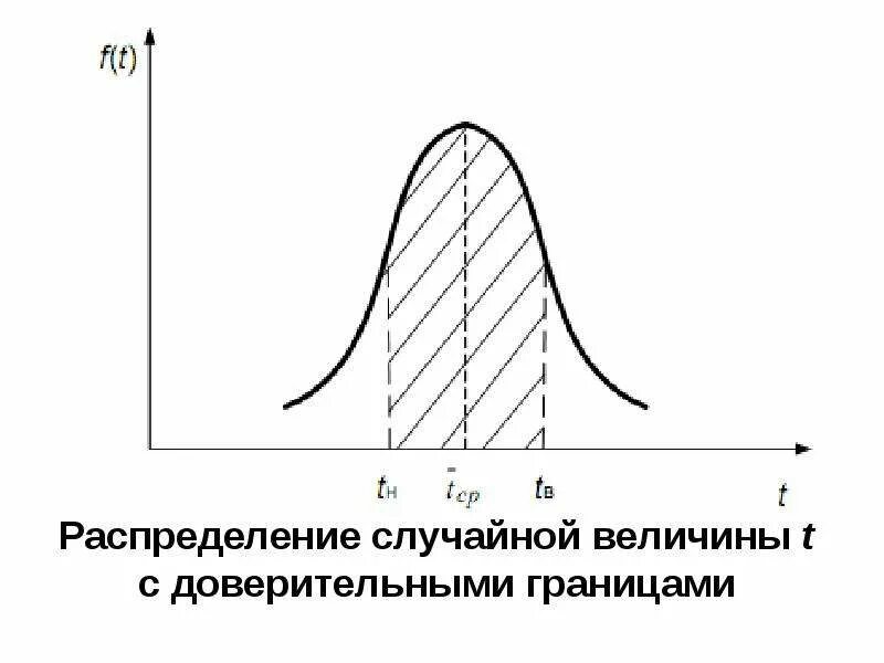 Типы распределение случайной величины. Распределение случайной величины. случайное распределение. треугольное распределение случайной величины. совместное распределение случайных величин.