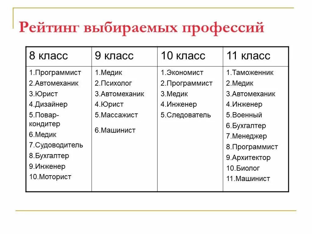 Интересная работа список. Какие есть профессии после 9 класса список. Какую профессию можно выбрать после девятого класса. Профессии после 9 класса для мальчиков список. Профессии после 11 класса.