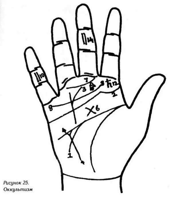 Хиромантия крест на холме луны. Крест в ладошках. Знаки руками. Крест на руке значение хиромантия. Знаки на ладони.