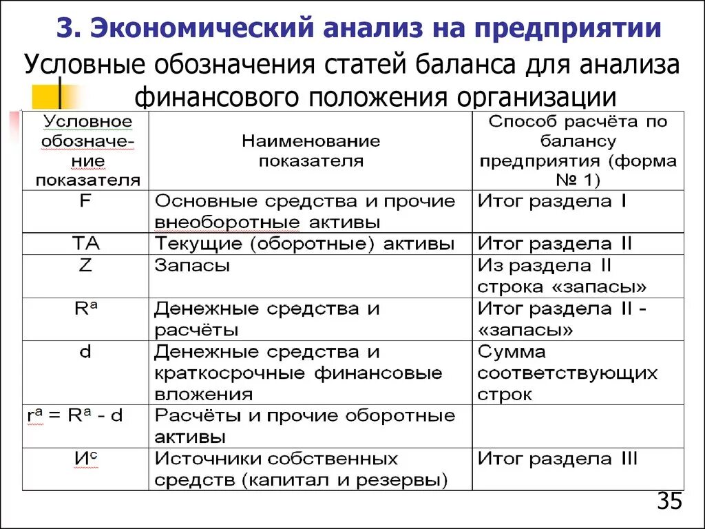 Финансовые обозначения. Обозначения в экономическом анализе. Обозначения в экономике предприятия. Экономические обозначения. Экономический анализ предприятия организации