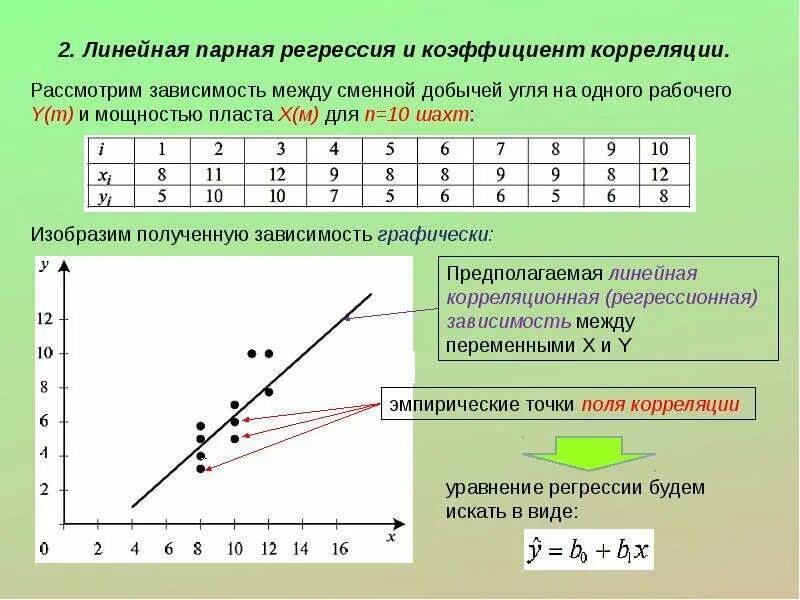Парная линейная регрессия эконометрика. Модель парной регрессии эконометрика. Коэффициент парной линейной регрессии. Уравнение парной линейной регрессии эконометрика