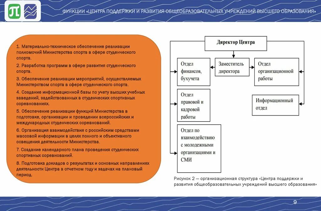 Программы развития образовательных организаций высшего образования. Структура студенческого спорта. цели и задачи студенческого спорта. формы организации студенческого спорта. реализация программы развития студенческого спорта.