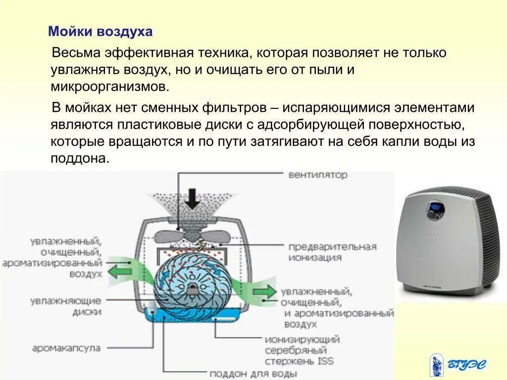 Топ моек воздуха. Мойка воздуха принцип работы. мойка воздуха принцип действия. мойка воздуха схема работы. мойка воздуха центрифуга.