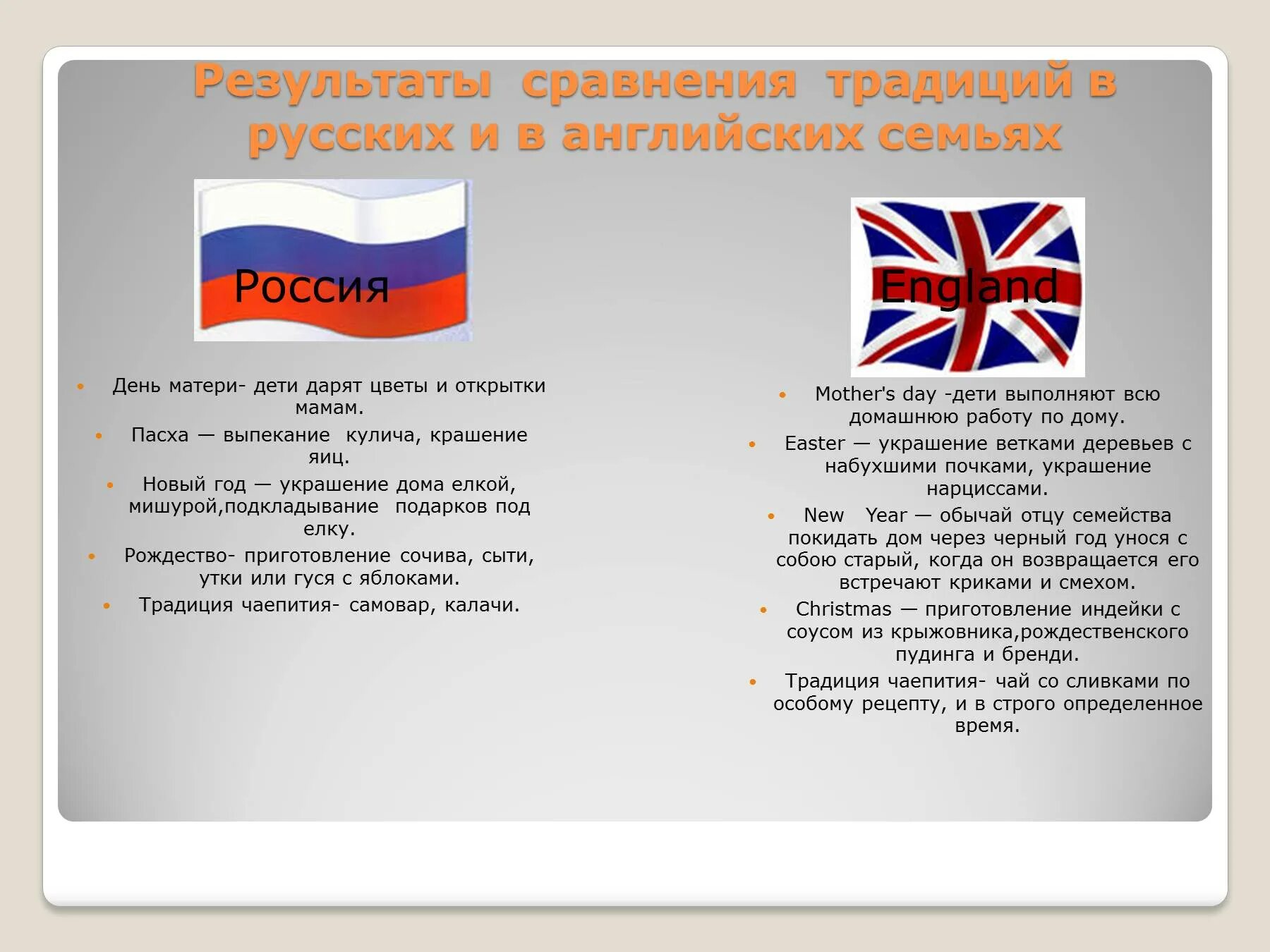 Англия и россия сравнение. Традиции Англии и России. Традиции и праздники Великобритания и Россия. Традиции русских и англичан. Традиции Англии и России сходства и различия.