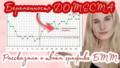 Беременность при нерегулярных