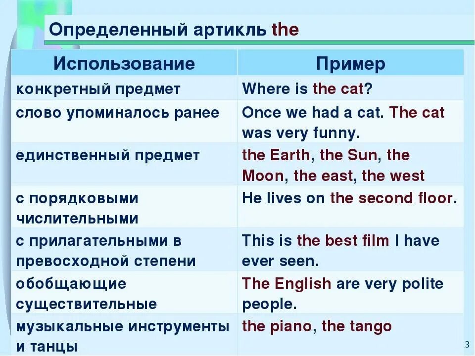 4 write a an or some. Когда используется артикль the. Когда использовать артикли a an the. Когда используется артикль the в английском языке. Определённый артикль в английском языке.