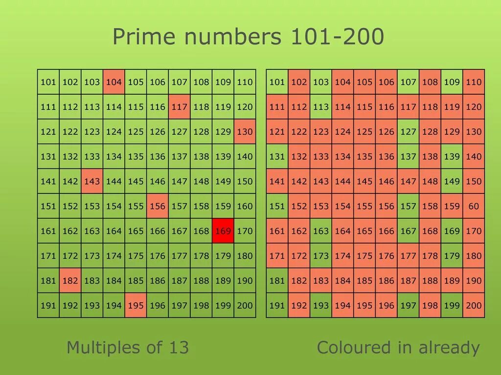 Prime numbers. Prime number is. Prime numbers в математике. Prime numbers to 150. Какого числа ис
