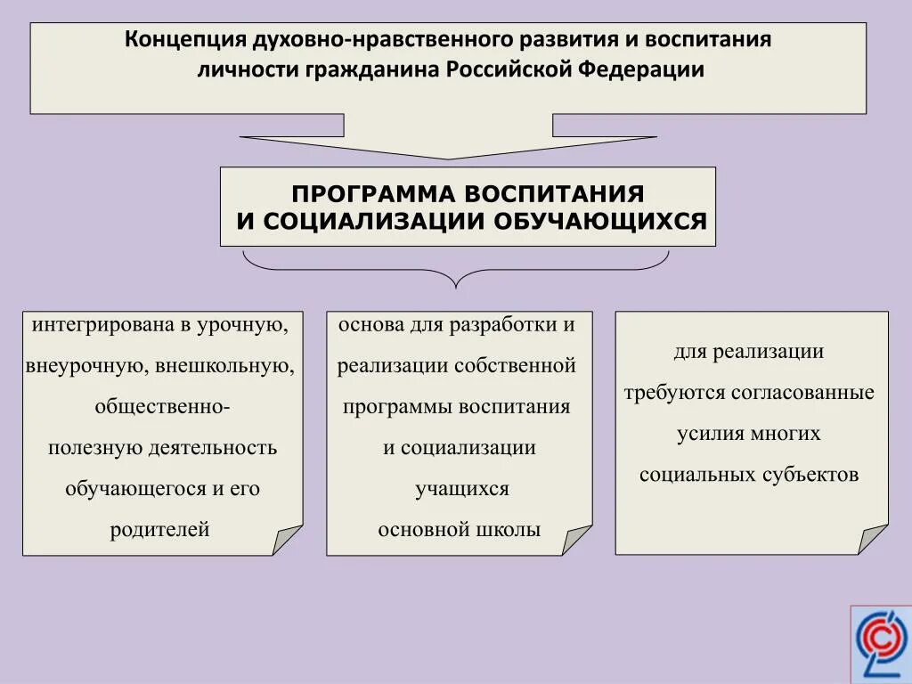 Направления духовного развития. Программа воспитания и социализации. Направления воспитания в программе воспитания и социализации. Ценности воспитания в программе воспитания и социализации. Мораль и духовно нравственное развитие.