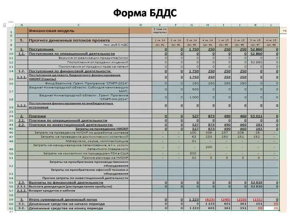 Финансовая модель компании