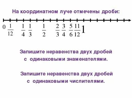 Отметить на луче точки с дробями