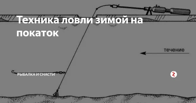 Ловля на течении зимней. Рыбалка снасть покаток. Зимняя снасть донка покаток. Зимняя снасть покаток монтаж. Оснастка покаток монтаж.