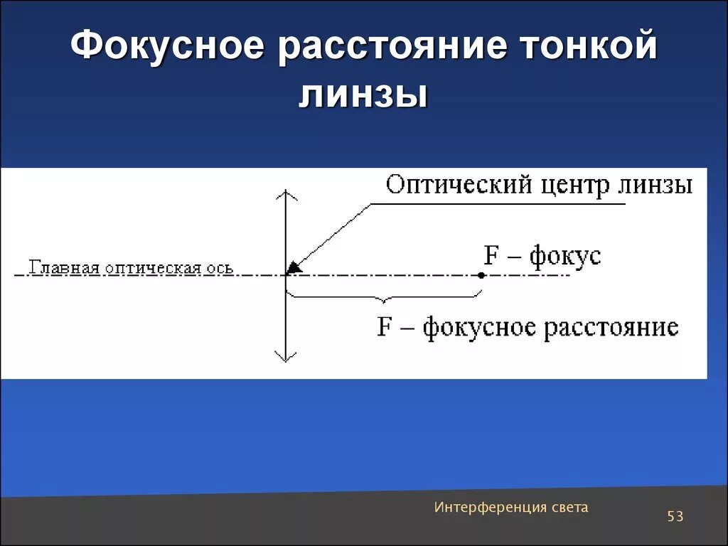 1 если линза собирающая то фокусное расстояние. Фокусное расстояние линзы. Фокусеое растояни линза. Фокусное расстояние линзі. Главное Фокусное расстояние линзы.