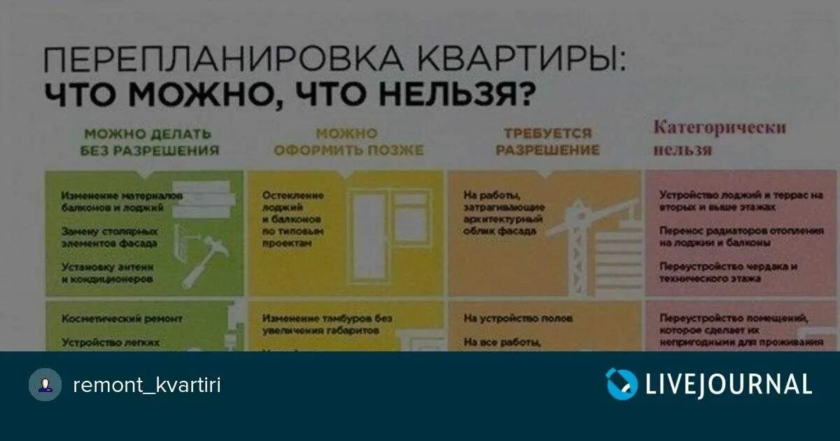 Новые правила перепланировки квартир