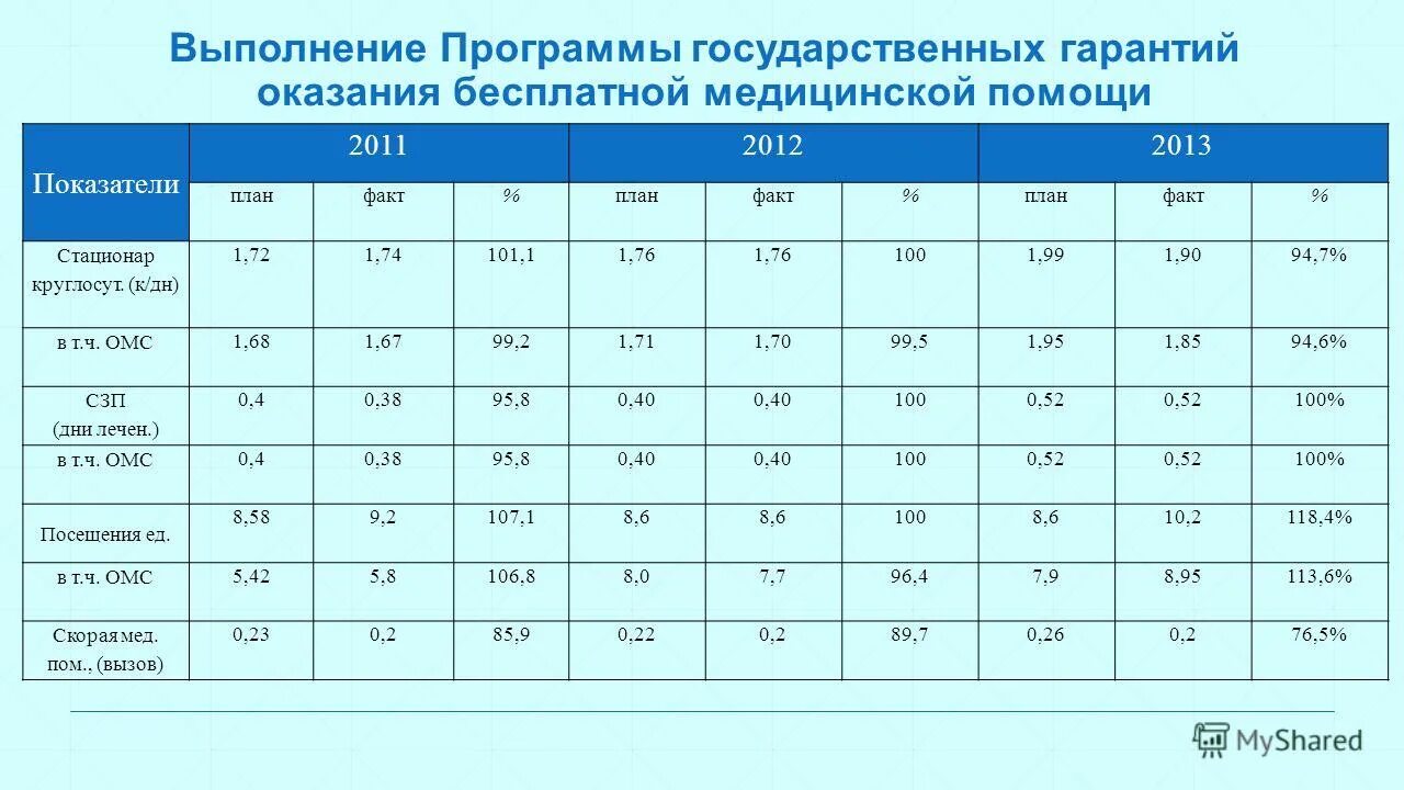 Выполнение программы здоровье. Программа здорового образа жизни. Выполнение программы в школе. Цели задачи. Смв программа здоровье.