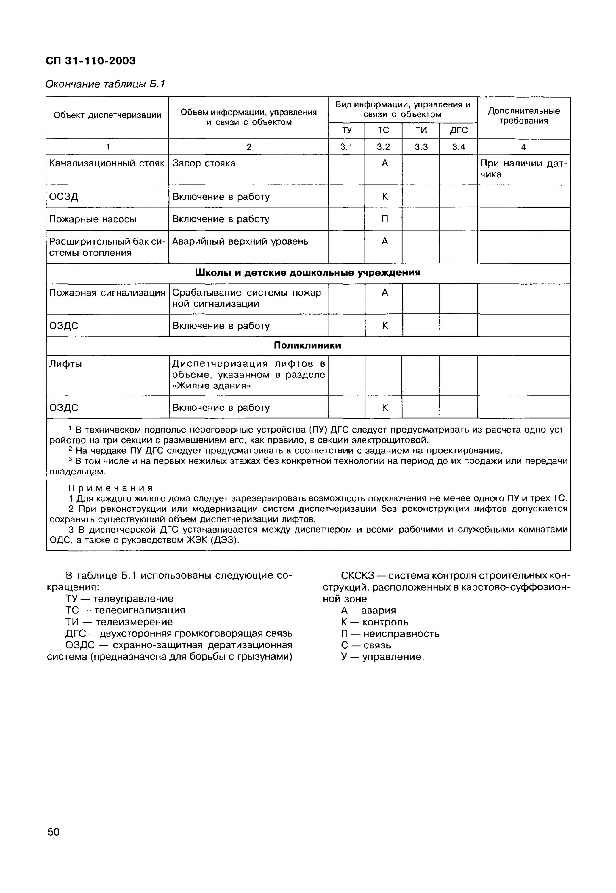 Сп 11 110 99 статус. СП 31-110-2003 табл 6.3. Таблице 7.6 СП31.110-2003. Таблица 6.1 СП 31-110-2003. СП 31-110-2003 табл. 6.14.