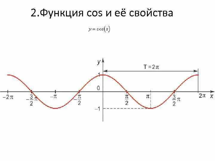 Функция y sin x является. График функции y=sinx-1. Функция cos. Функции sin cos. Функция синус и ее график.