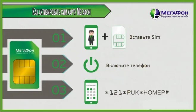 Номер активации сим карты МЕГАФОН 4g. Сим карта МЕГАФОН 4g активация. Команда для активации сим карты МЕГАФОН. Как активировать симку МЕГАФОН самостоятельно.