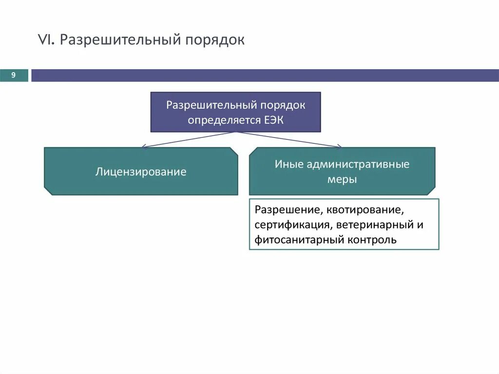 Разрешительный режим это. Уведомительный порядок и разрешительный порядок. Разрешительный порядок прописки и уведомительный. Разрешительный порядок митингов это. Уведомительный государственный регистрационный режим пример.