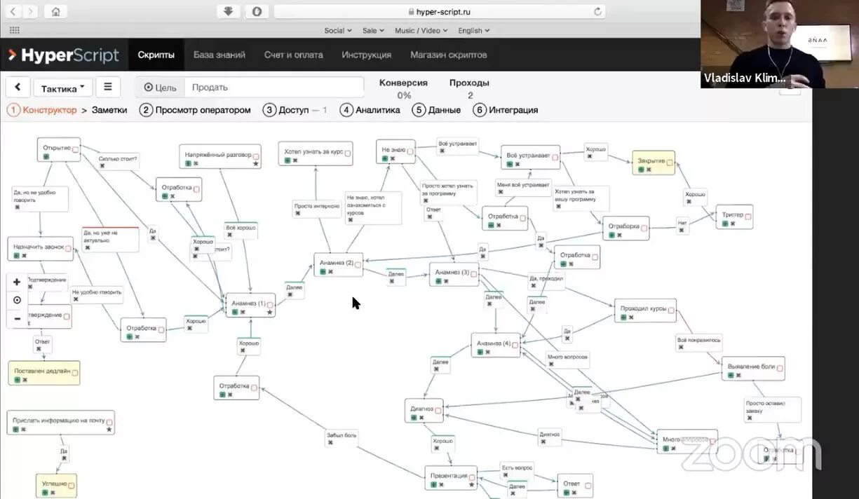 ХАЙПЕР скрипт. Конструктор скриптов продаж. Скрипты продаж. Скрипты Hyper script. Скрипт руками