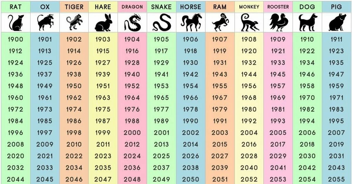 2025 год какого знака зодиака. Китайский гороскоп по годам таблица. Какой следующий год животного. Годы животных. Какого животного будет следующий год.