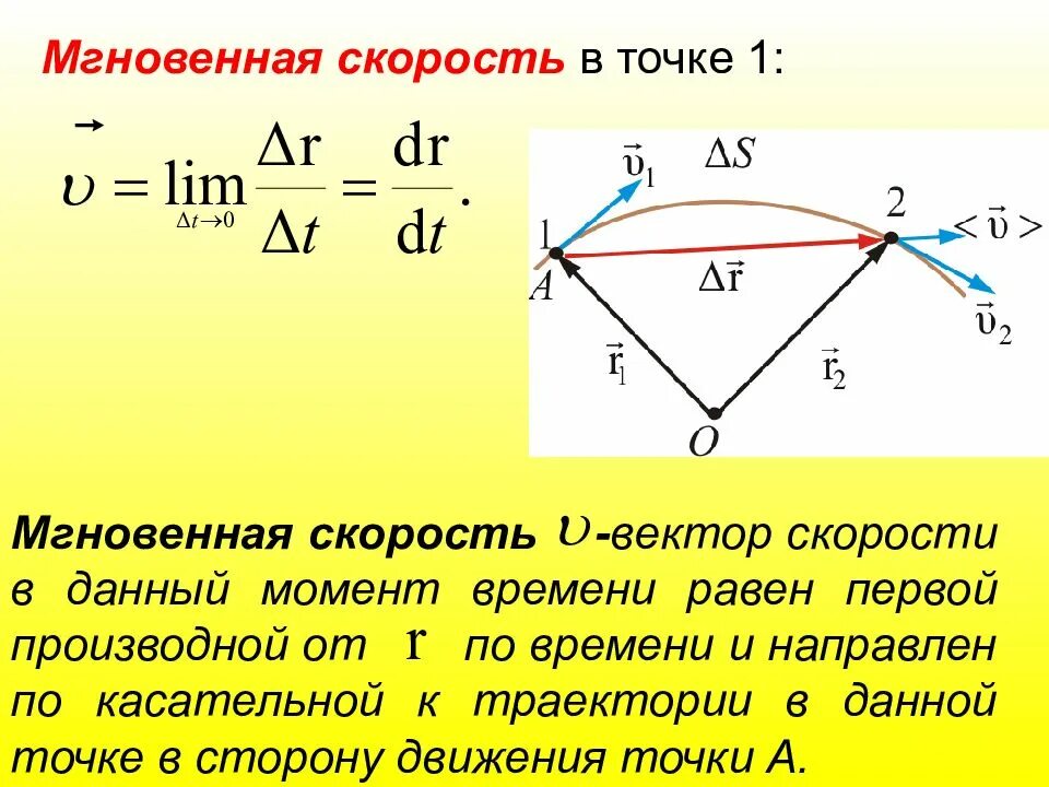 Формула скорости точки. Вектор мгновенной скорости формула. Вектор мгновенной скорости материальной точки это. Мгновенная скорость точки. Мнгновенная скоромтьматериальной т.