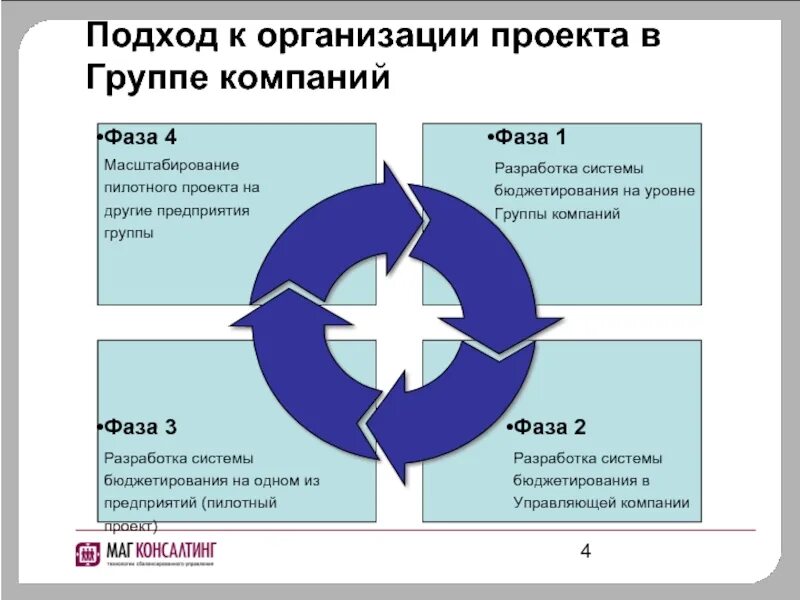 Презентация группы компаний. Группа компаний пример. Группы проектов предприятия. Презентация компании примеры. Группы предприятий примеры