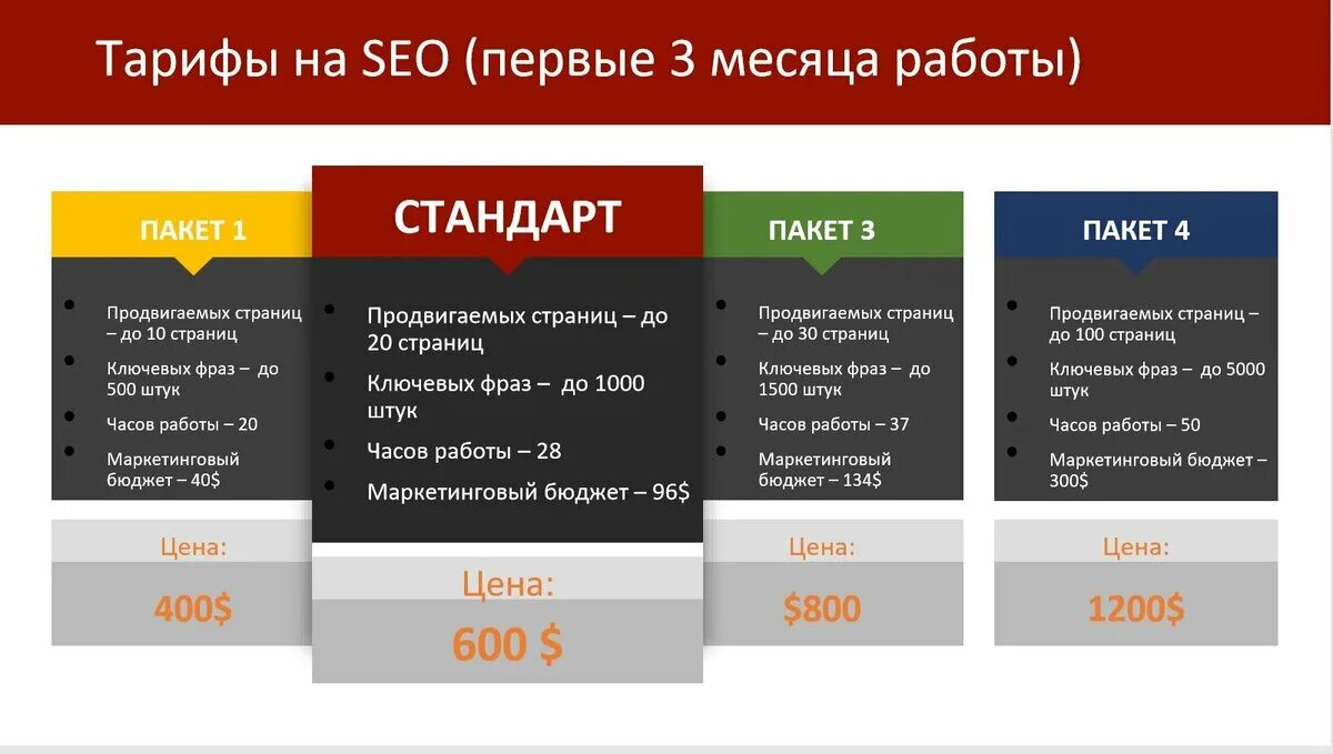 Сколько стоит продвинутый. Пакеты услуг СММ. Предложение по продвижению сайта. SEO продвижение сайта тарифы. Тарифные пакеты.