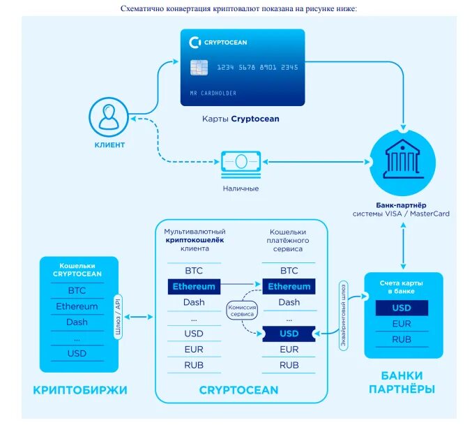 Можно ли цфа конвертировать в криптовалюту