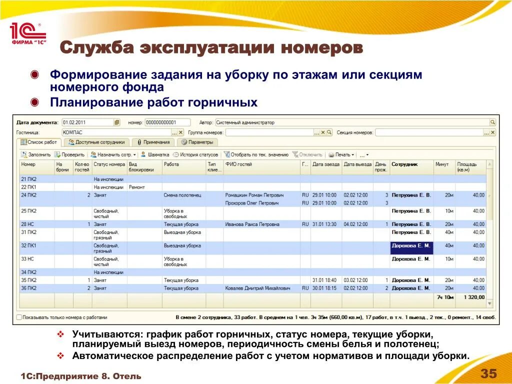 График уборки номерного фонда. Отчет супервайзера по уборке номерного фонда. Задания для горничных. План работы для горничной. Статус режим работы