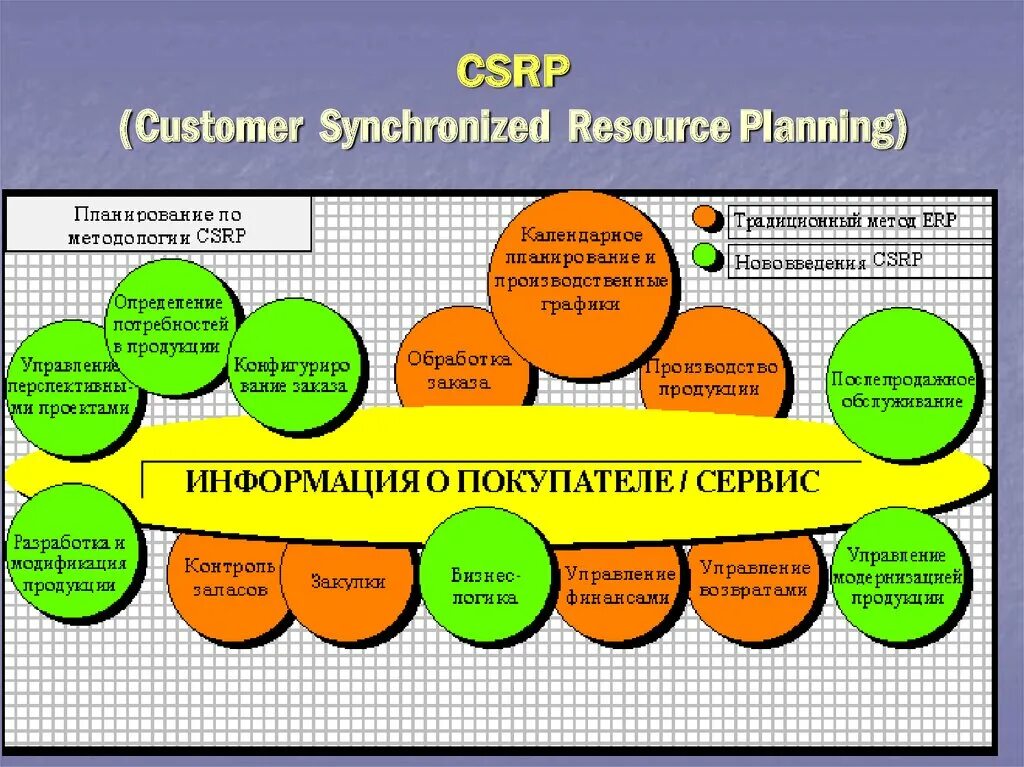 Customer synchronized resource planning