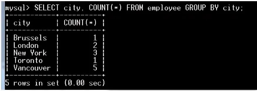 Select where count. Select where count