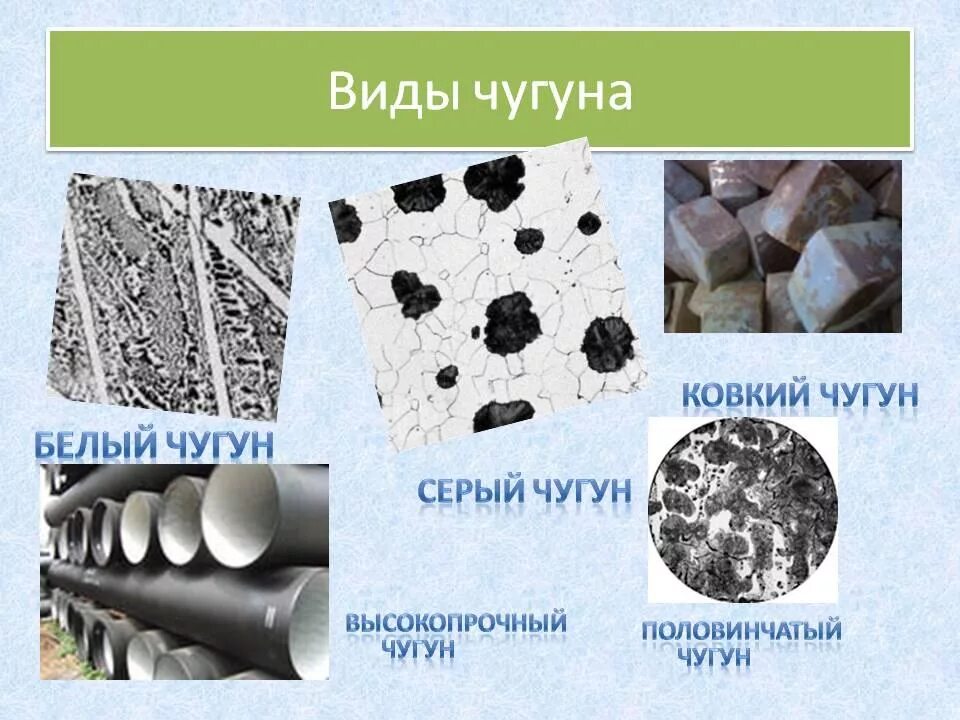 Белый чугун виды. Чугуны сплав белые серые ковкие высокопрочные. Вид чугуна (серый, ковкий, высокопрочный) определяют по .... Белый чугун. Виды чугуна.