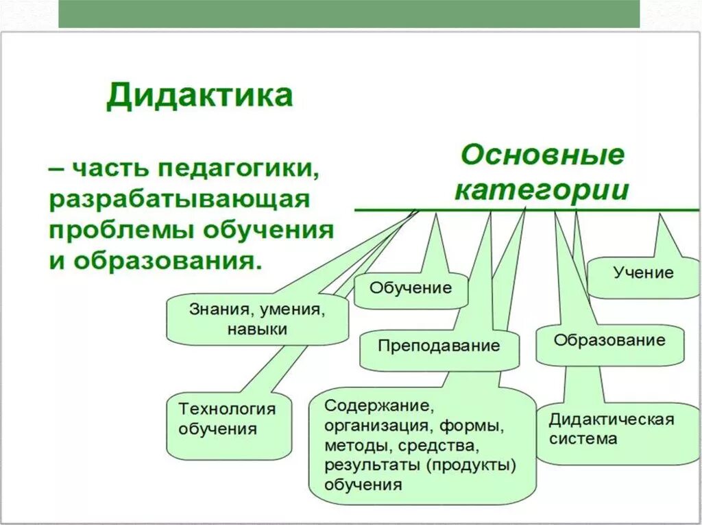 Теории и технологии образования. Теории обучения в педагогике. Теоретические основы дидактики. Понятия теории обучения. Теория обучения дидактика в педагогике.