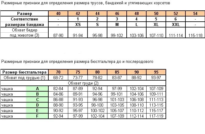 Как определить труса