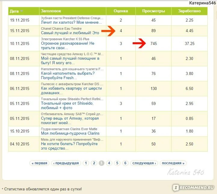 Seosprint примеры заданий. Сколько можно зарабатывать на сайтах. Посещаемость сайта для заработка. Сколько можно заработать. Сколько заработать на рекламе.