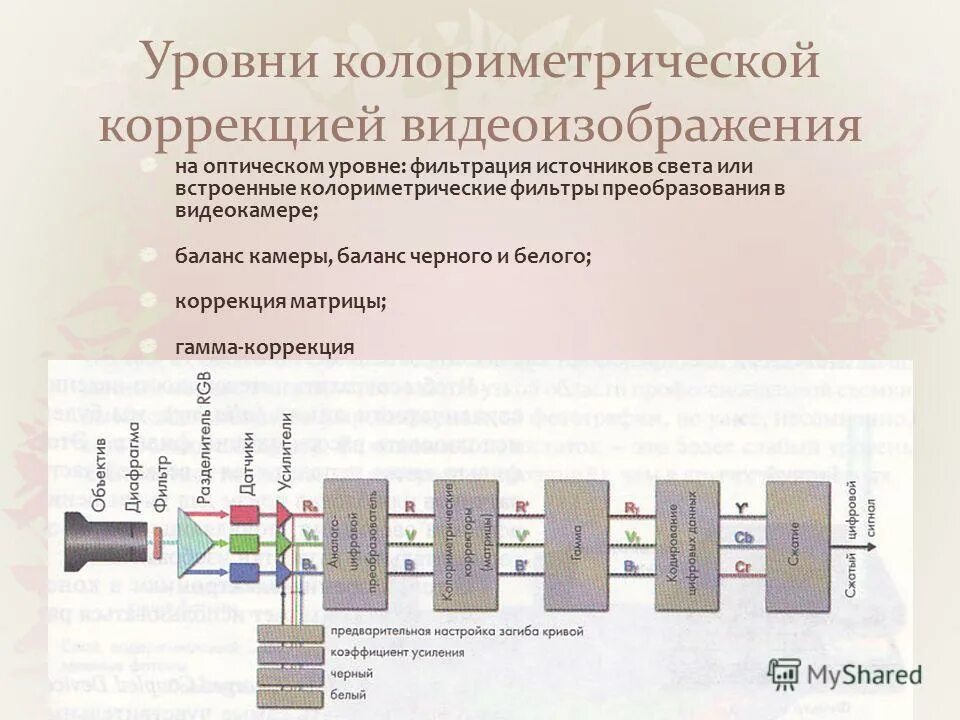 Оптический показатель воды. Колориметрический метод схема. Приборы колориметрического метода анализа. Указатель уровня оптического сигнала ЭСФО С источником. Компаратор колориметрический.