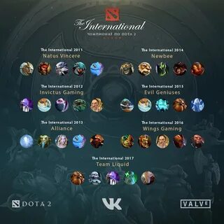 Дота какая команда выиграла