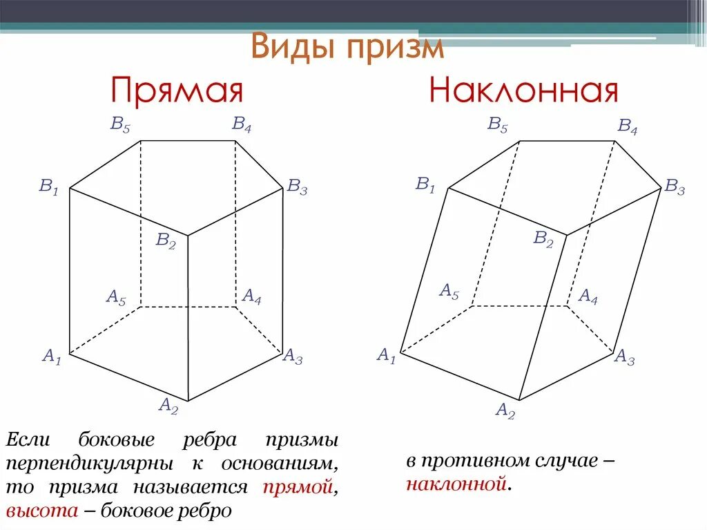 Является ли призма прямой. Призма. Призма виды призм. Правильная Призма. Призма прямая и Наклонная Призма правильная Призма.