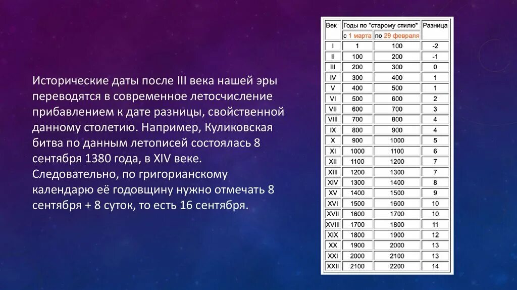 Григорианский календарь. Григорианское и современное летоисчисление. Разные летоисчисления. Различное летоисчисление.