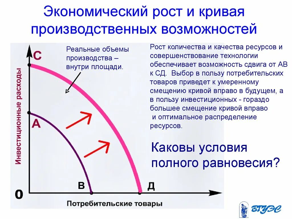 Кривая экономического роста. Кривая производственных возможностей. Кривая производственных возможностей и экономический рост. КПВ кривая производственных возможностей. Линии роста производства